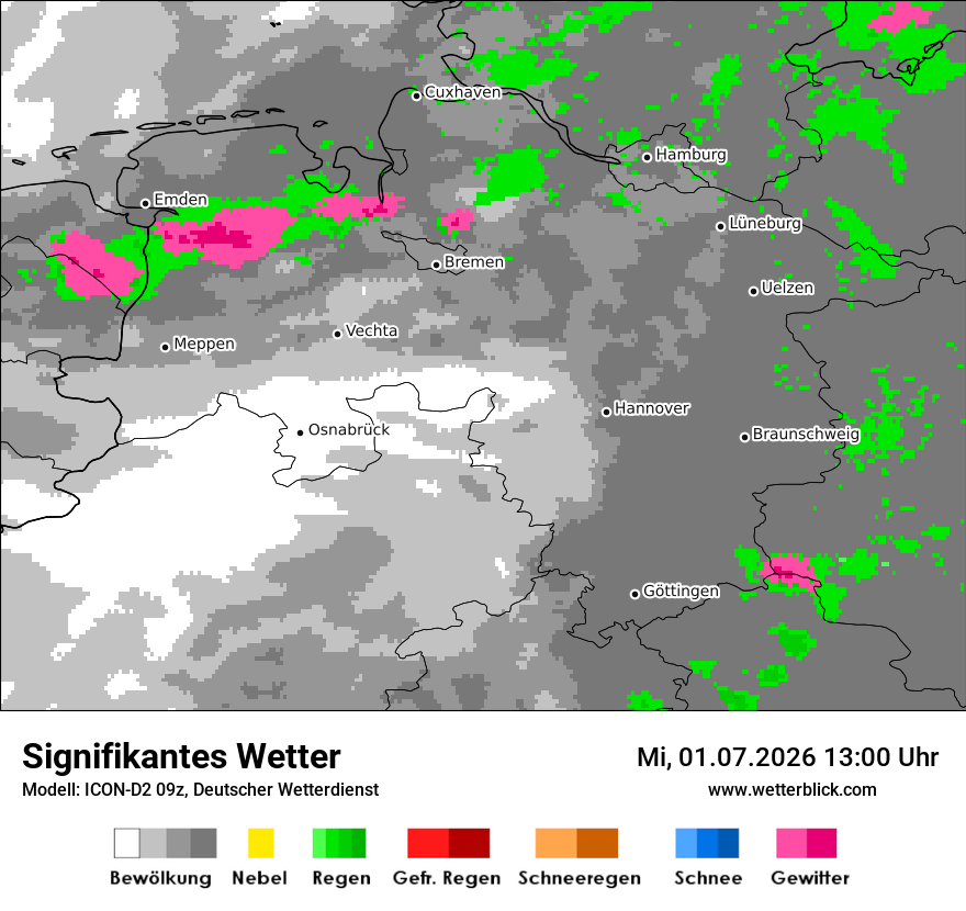Signifikantes Wetter