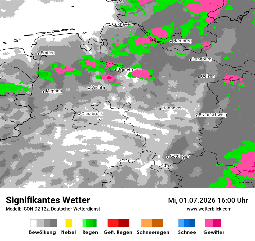 Signifikantes Wetter