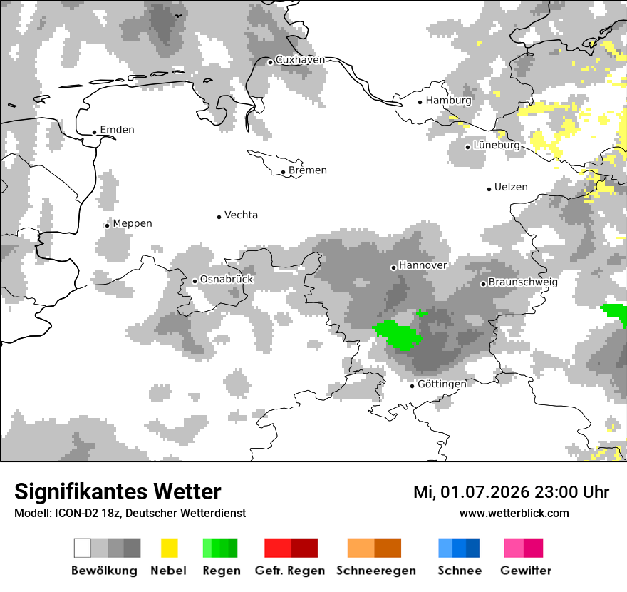 Signifikantes Wetter