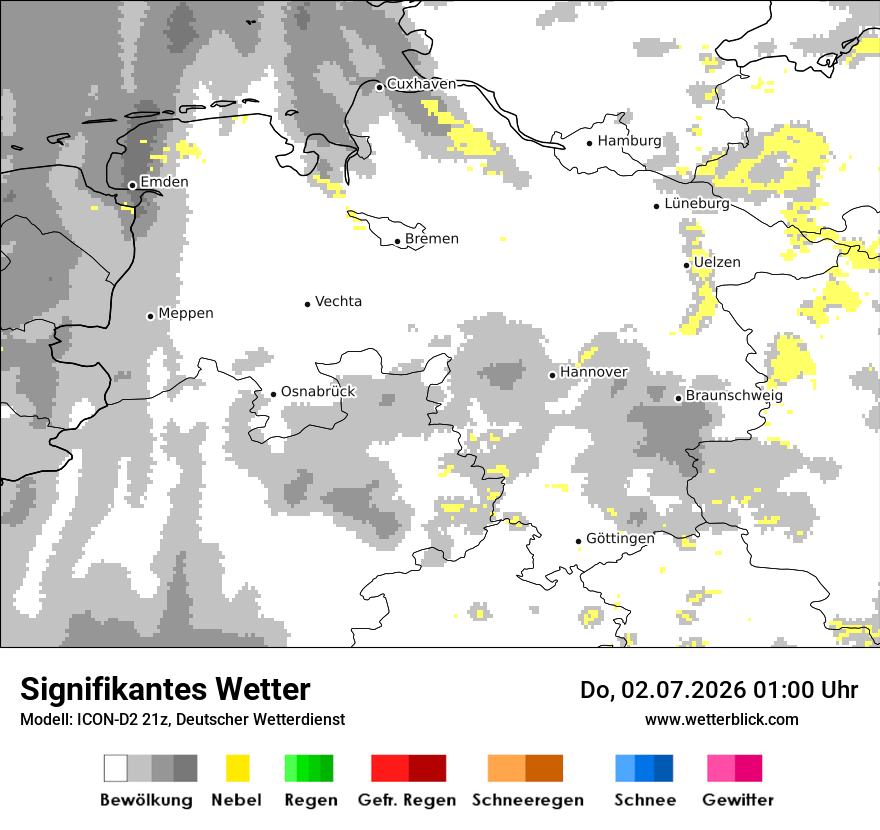 Signifikantes Wetter