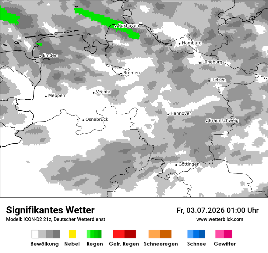 Signifikantes Wetter