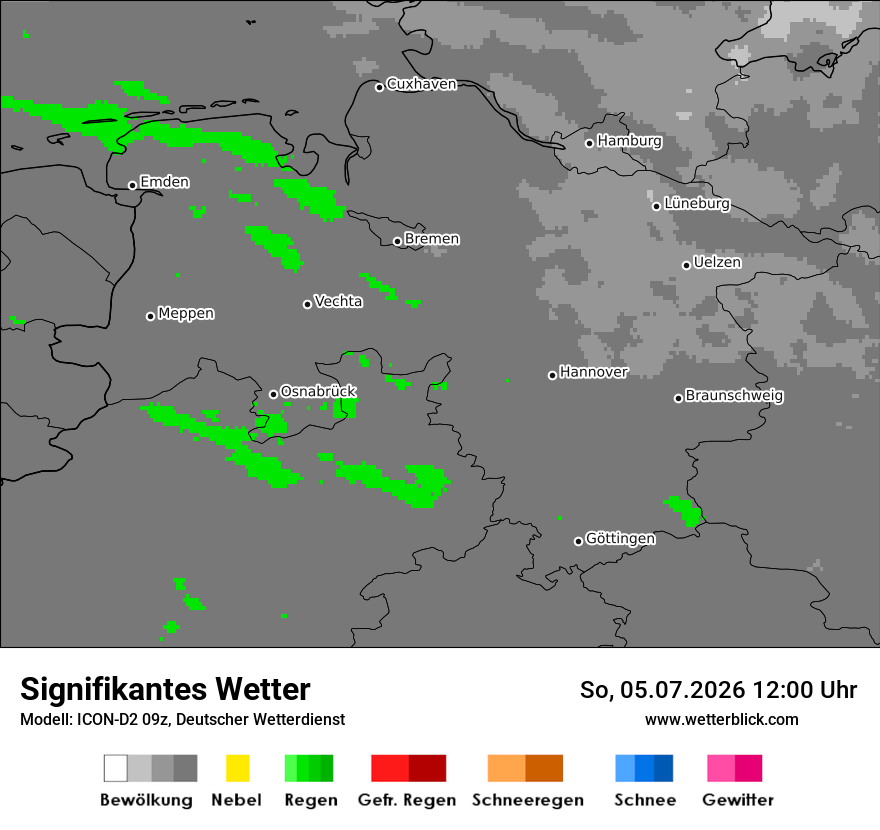 Signifikantes Wetter