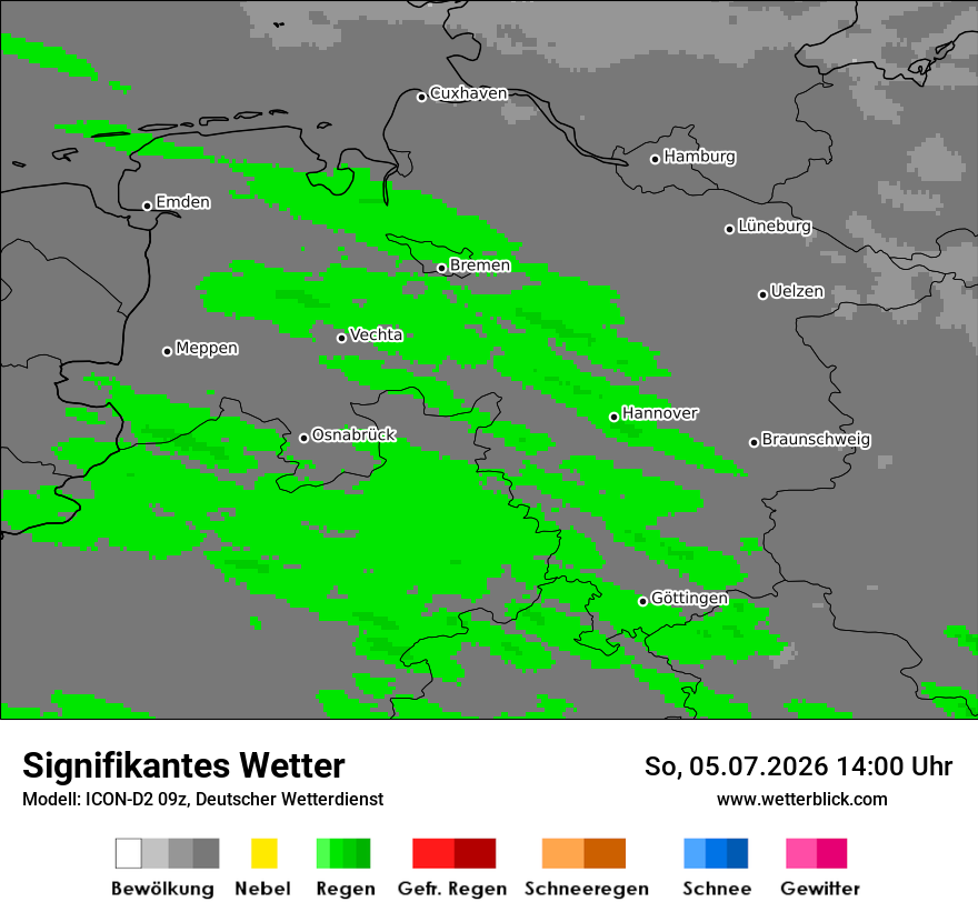 Signifikantes Wetter