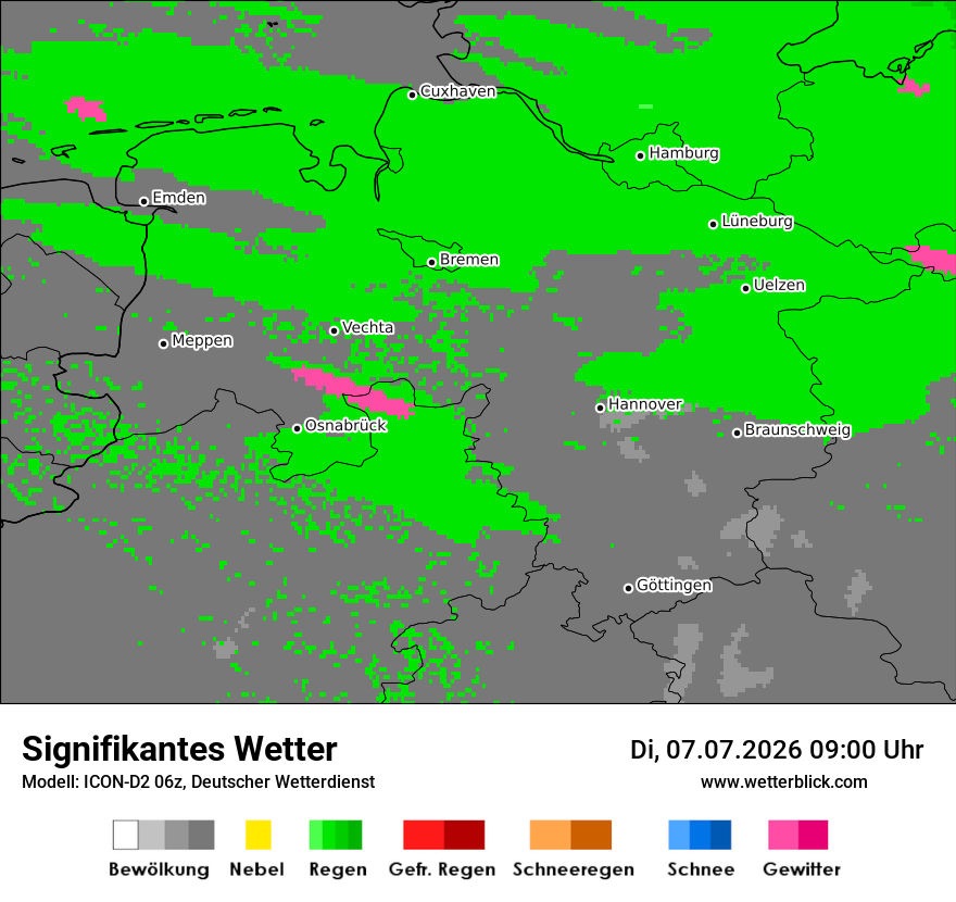 Signifikantes Wetter