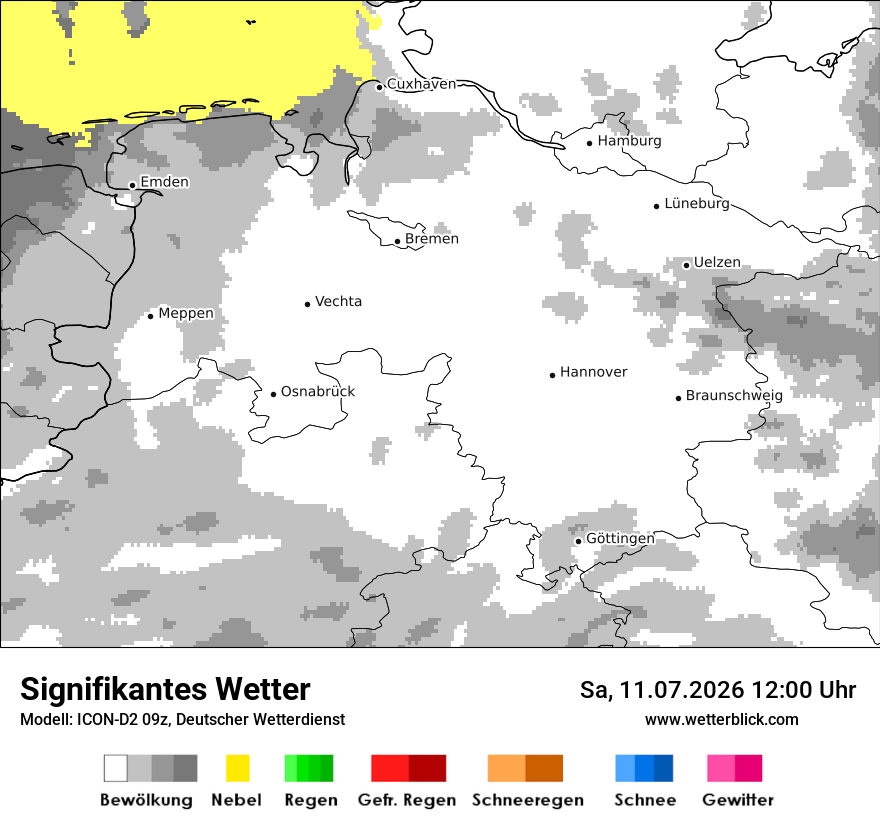 Signifikantes Wetter