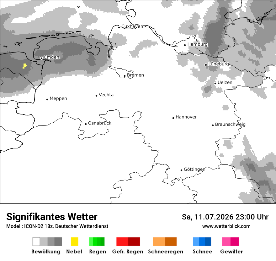 Signifikantes Wetter