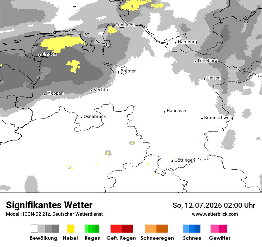 Signifikantes Wetter