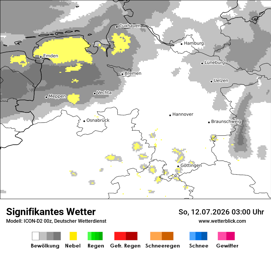 Signifikantes Wetter