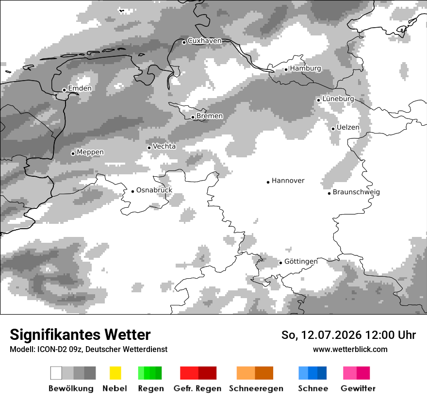 Signifikantes Wetter