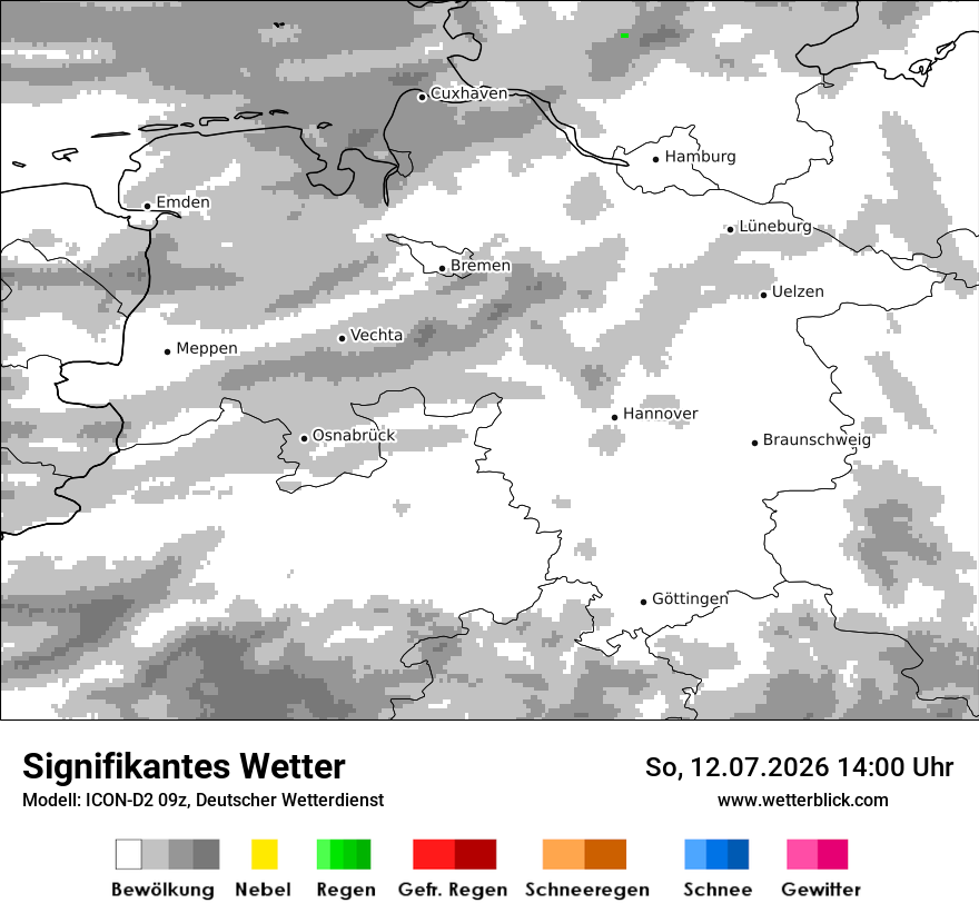 Signifikantes Wetter
