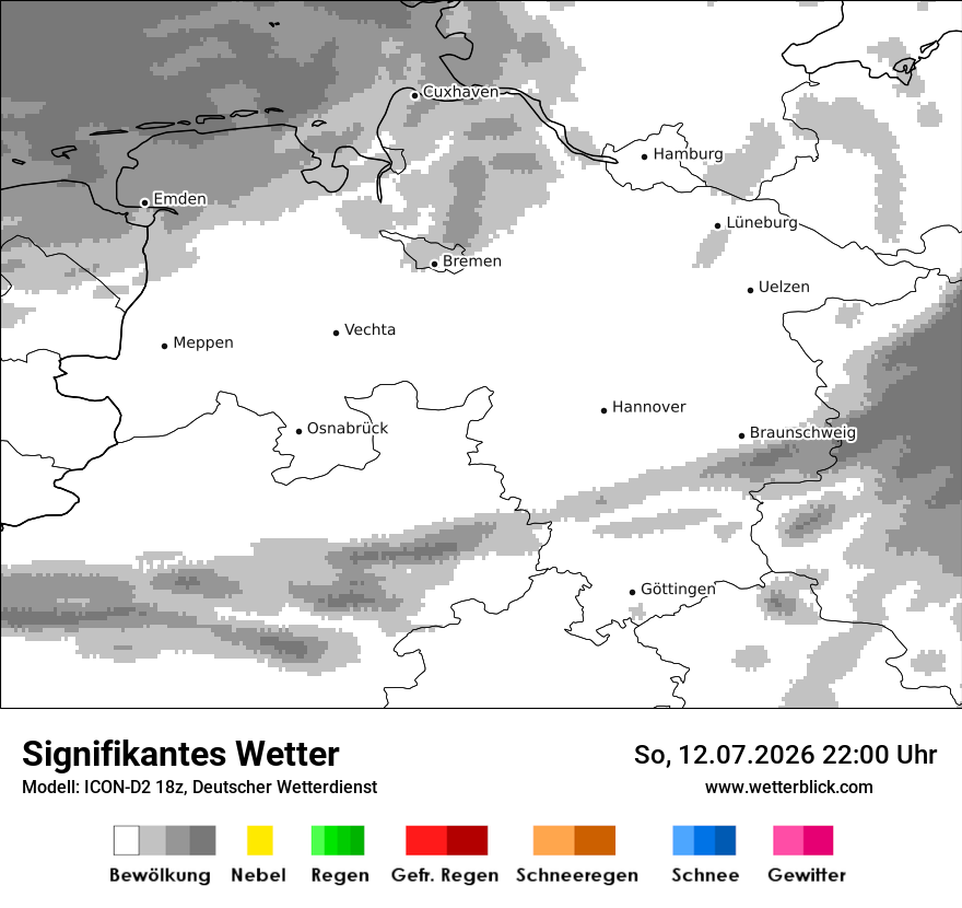Signifikantes Wetter