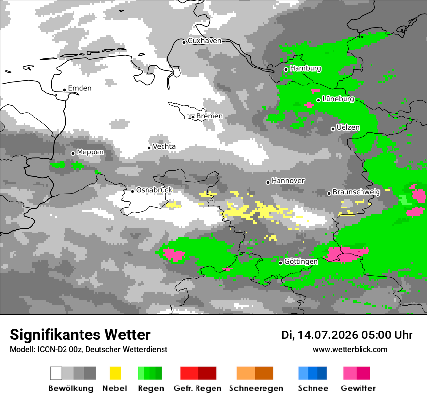 Signifikantes Wetter