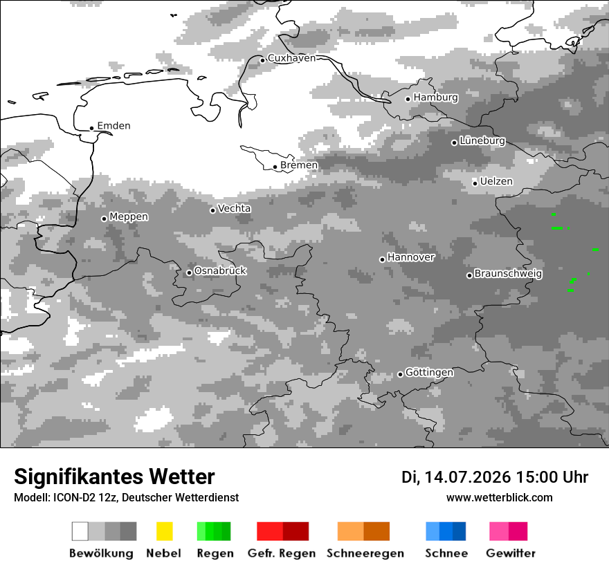 Signifikantes Wetter