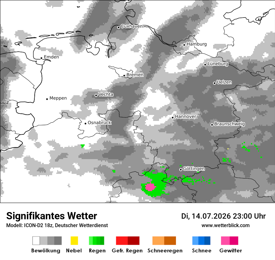 Signifikantes Wetter