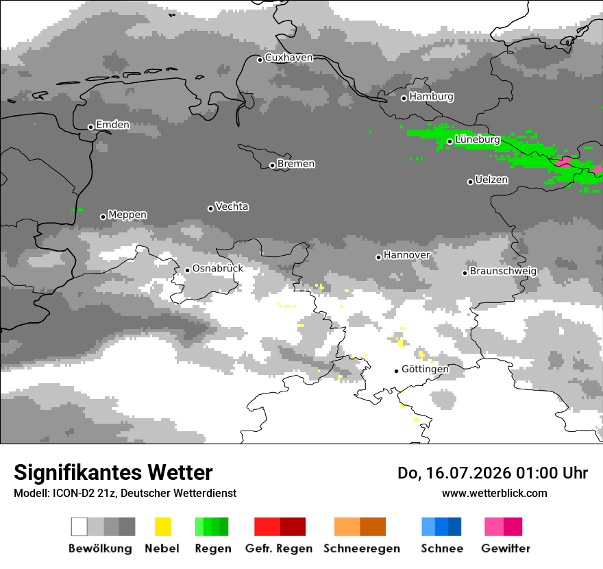 Signifikantes Wetter