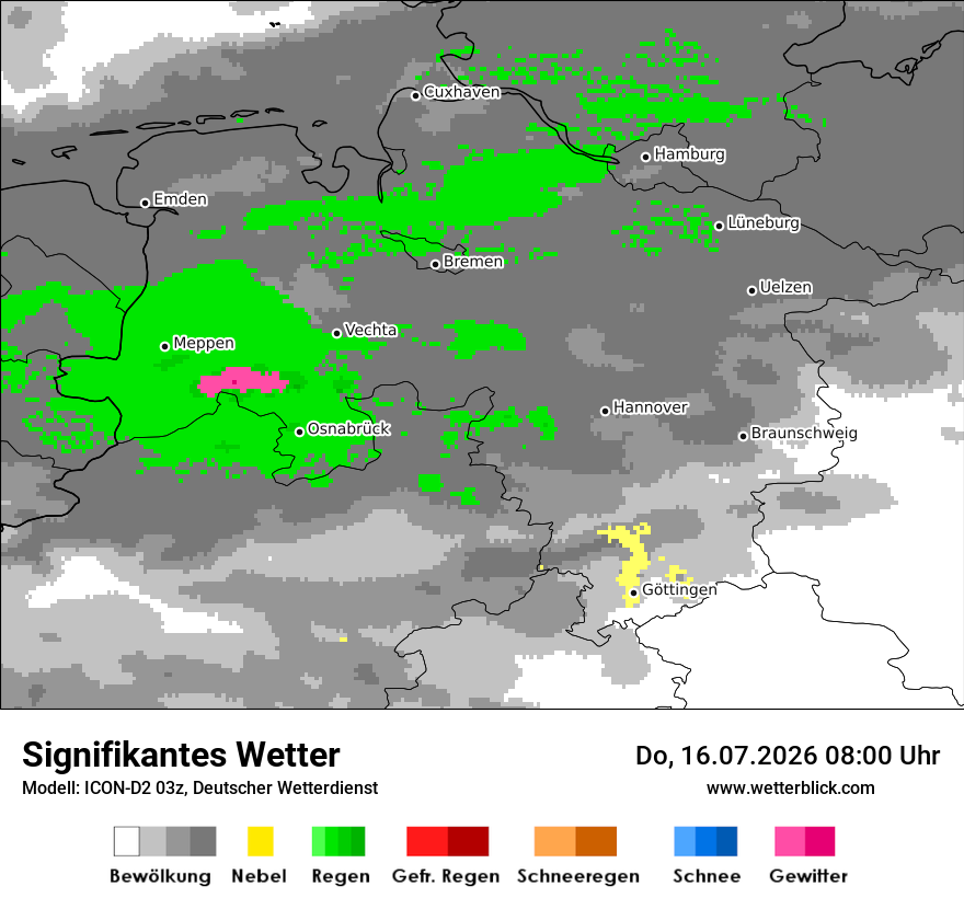 Signifikantes Wetter