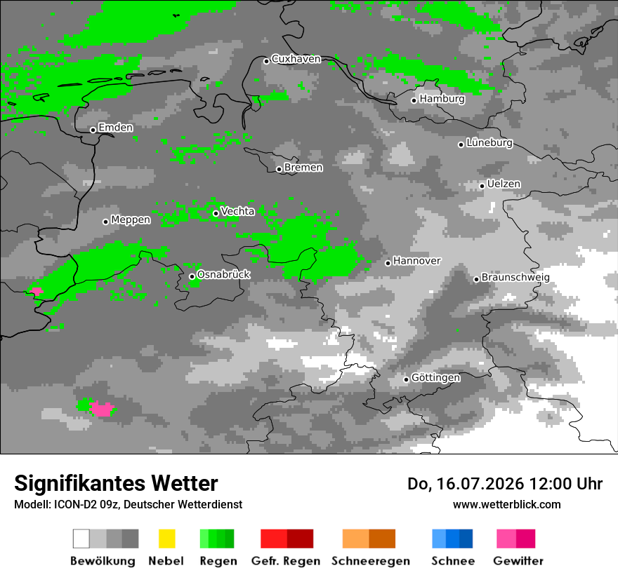 Signifikantes Wetter