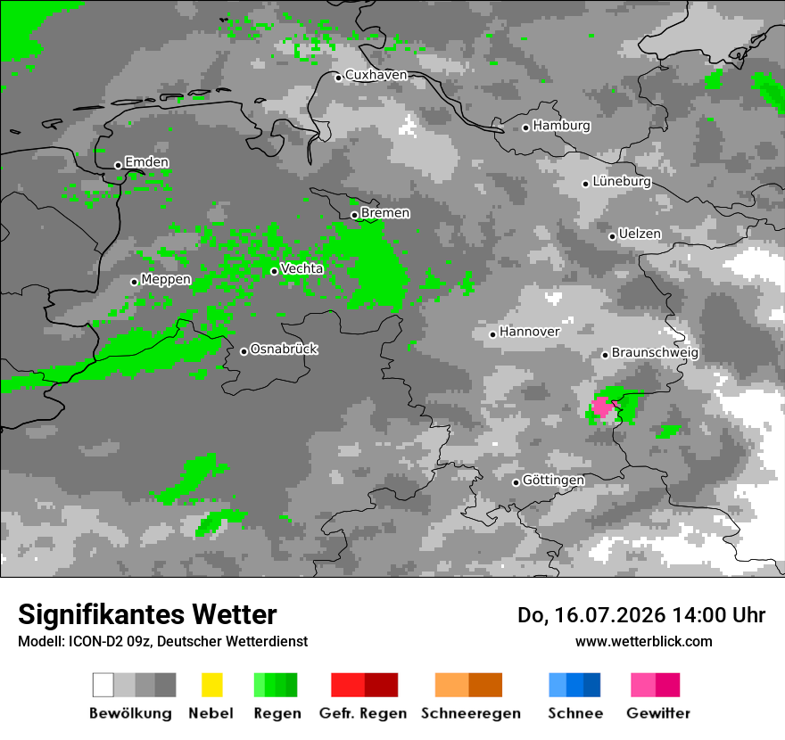 Signifikantes Wetter