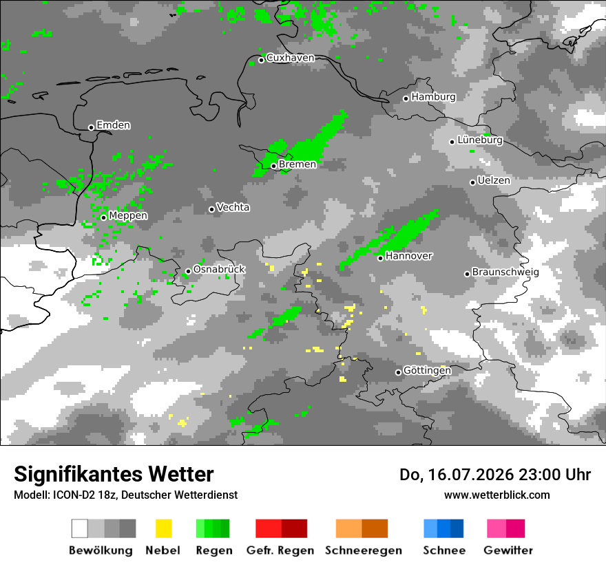 Signifikantes Wetter