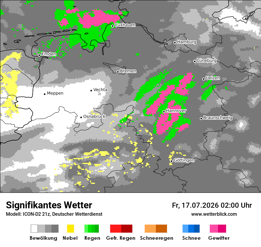 Signifikantes Wetter