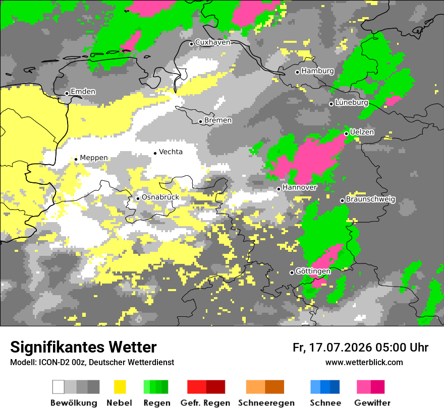 Signifikantes Wetter