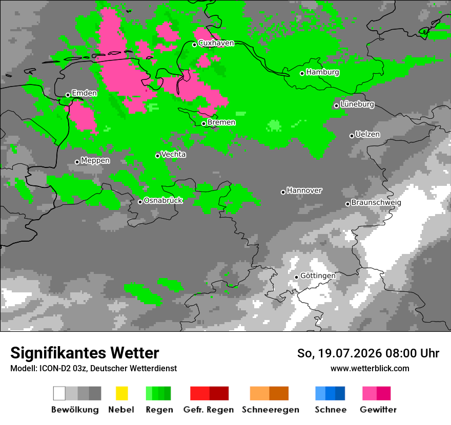 Signifikantes Wetter