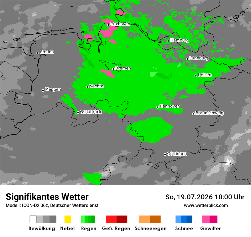 Signifikantes Wetter