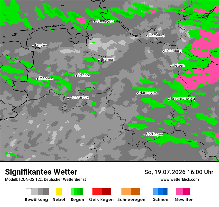 Signifikantes Wetter