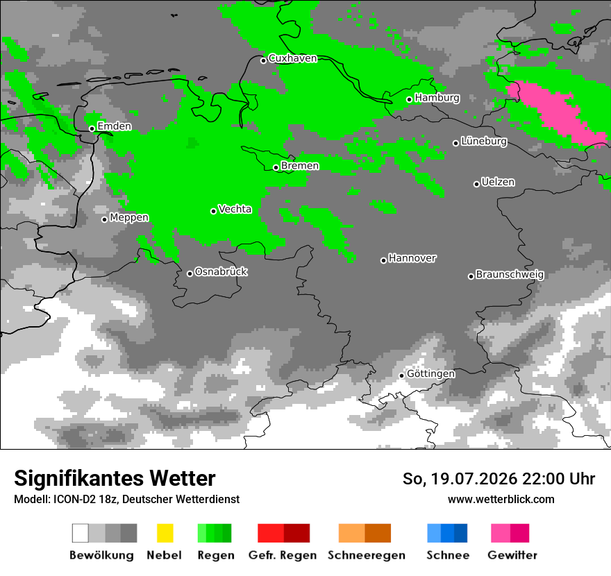 Signifikantes Wetter