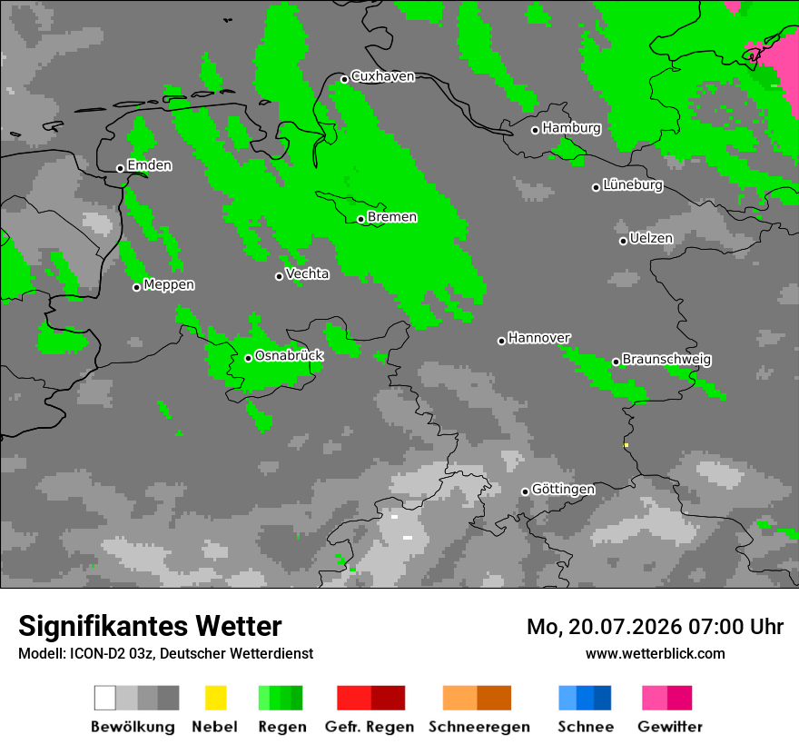 Signifikantes Wetter