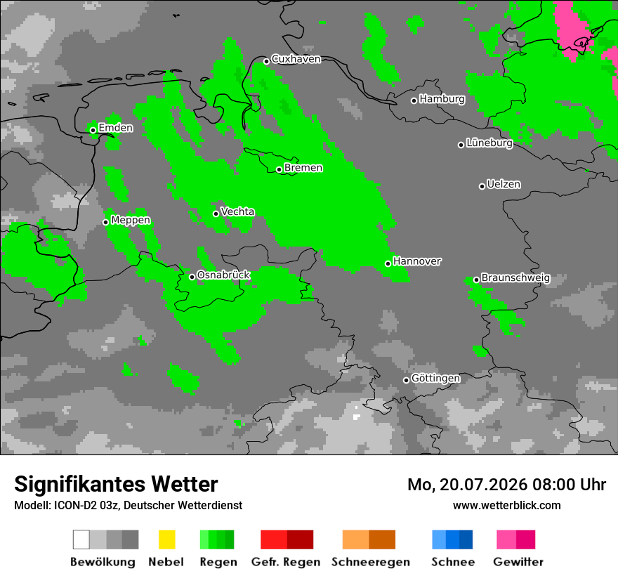 Signifikantes Wetter