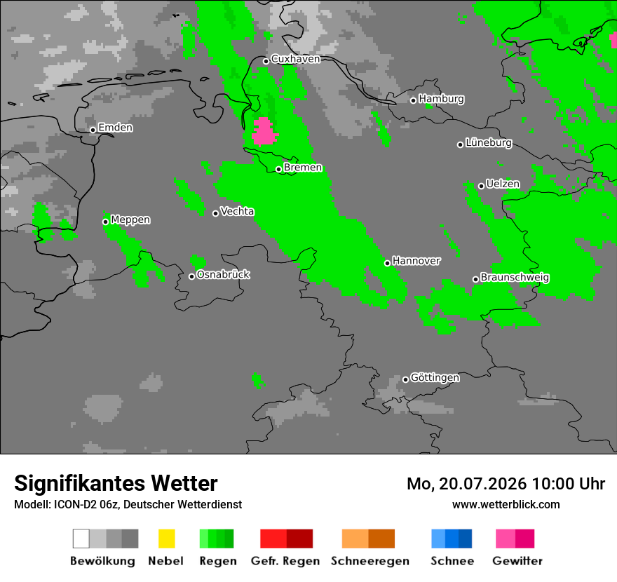 Signifikantes Wetter