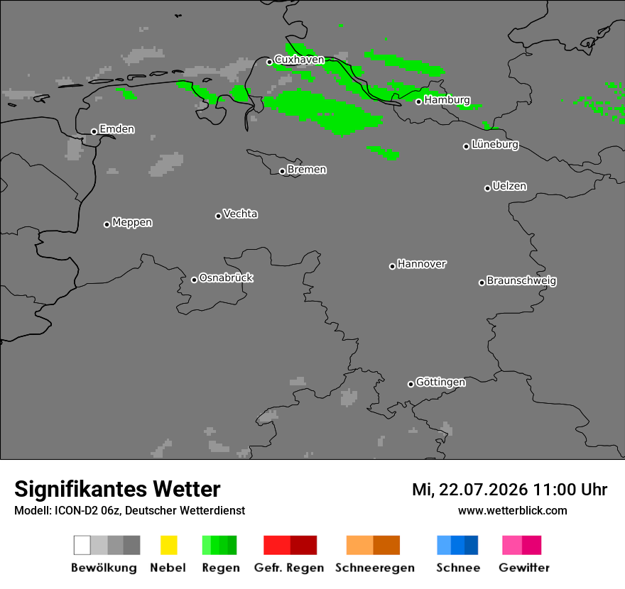 Signifikantes Wetter