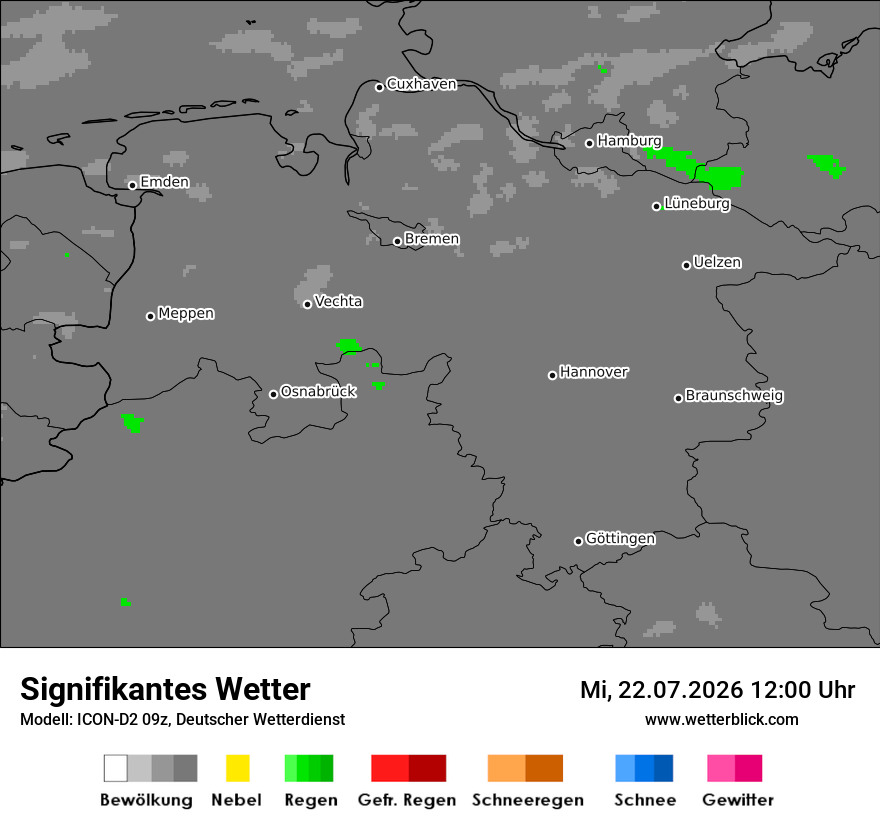 Signifikantes Wetter