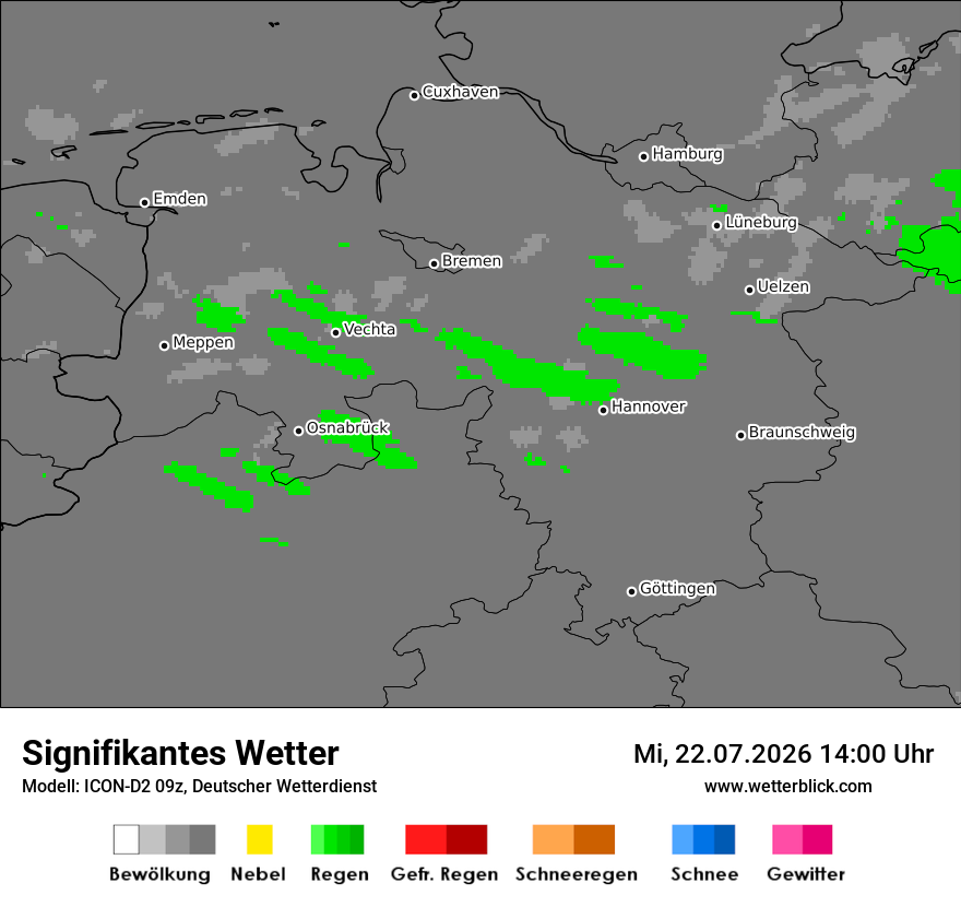 Signifikantes Wetter