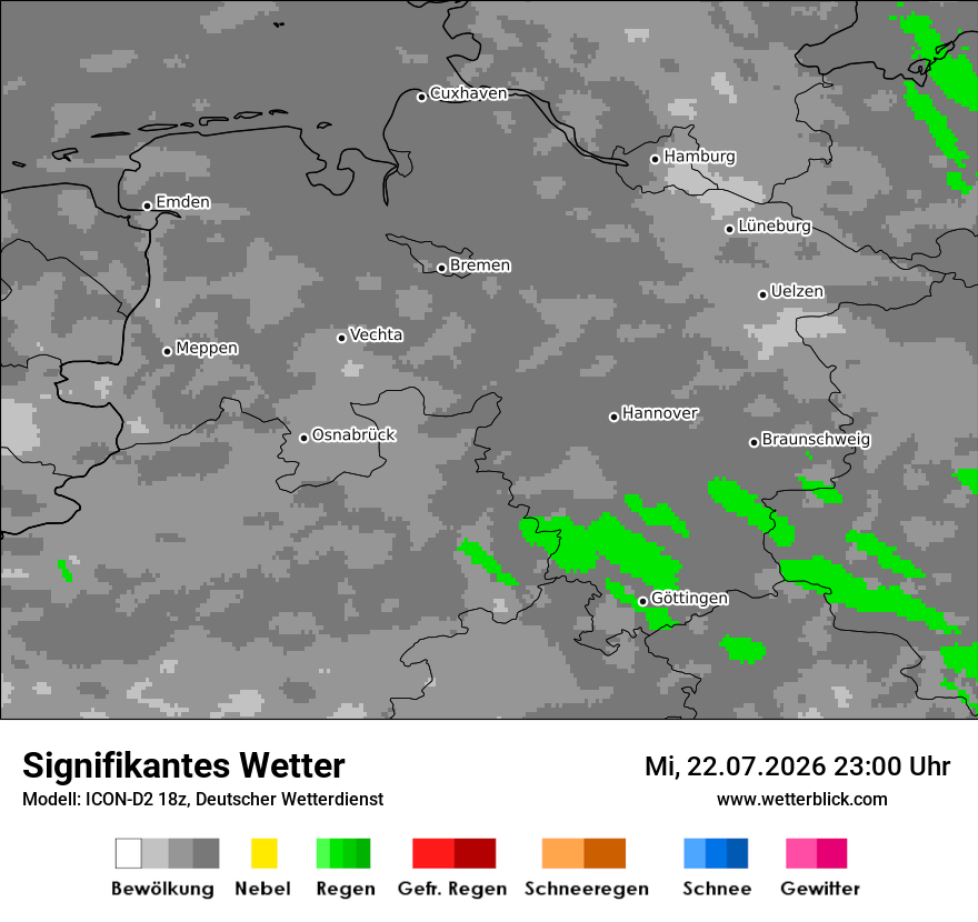 Signifikantes Wetter