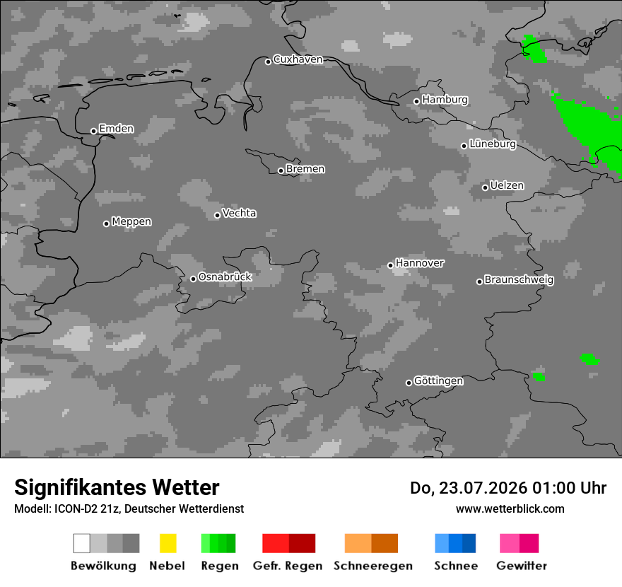 Signifikantes Wetter