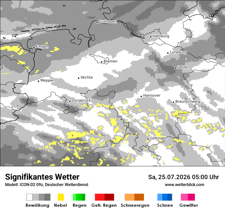 Signifikantes Wetter