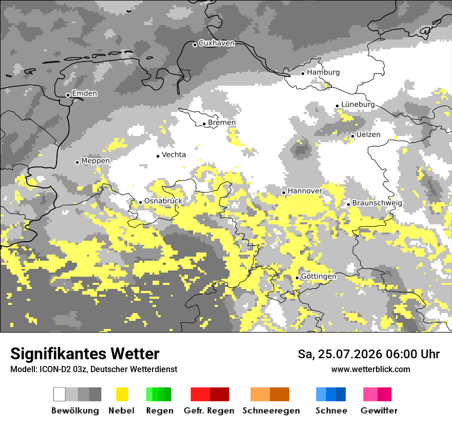 Signifikantes Wetter