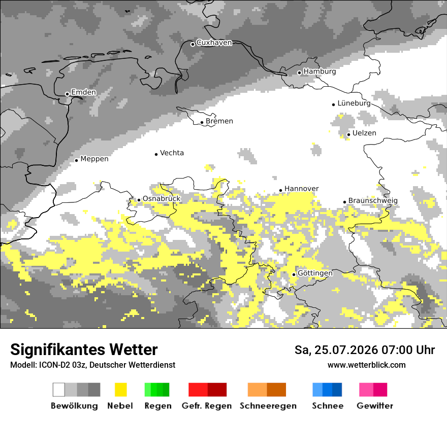 Signifikantes Wetter