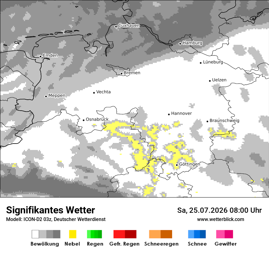 Signifikantes Wetter