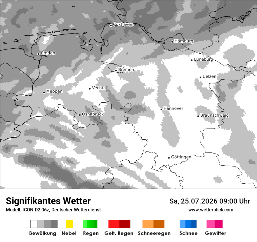 Signifikantes Wetter