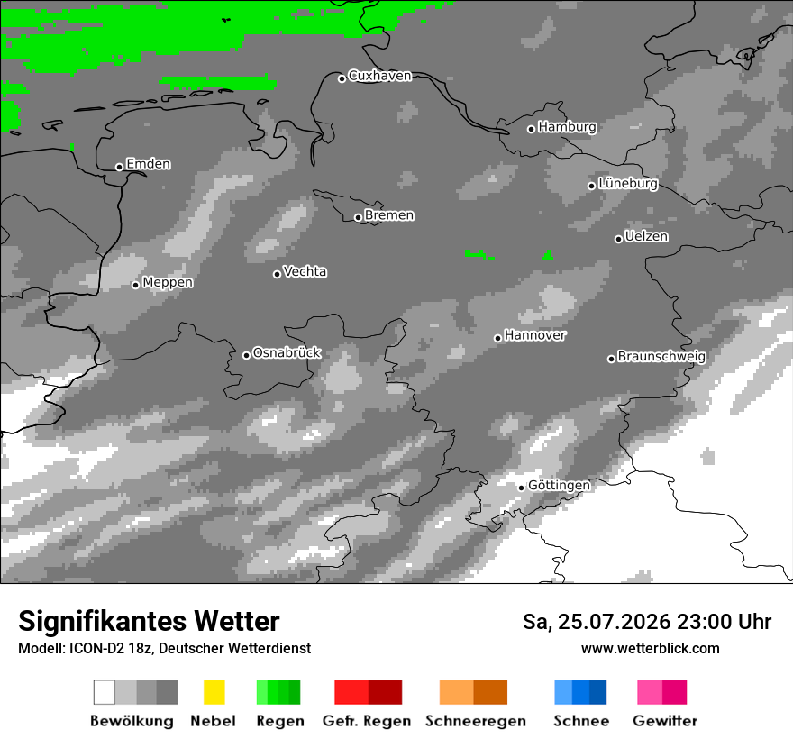 Signifikantes Wetter
