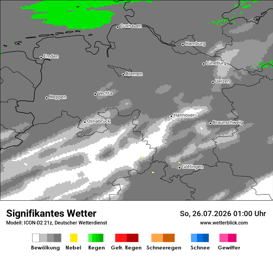 Signifikantes Wetter