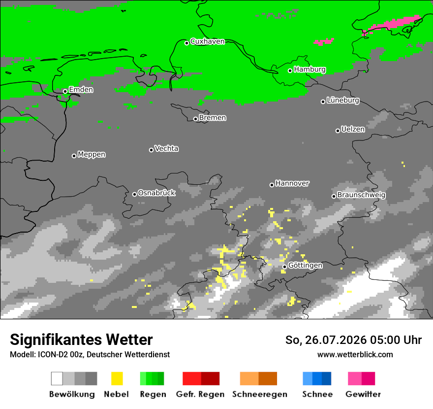Signifikantes Wetter