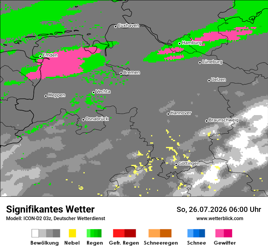 Signifikantes Wetter