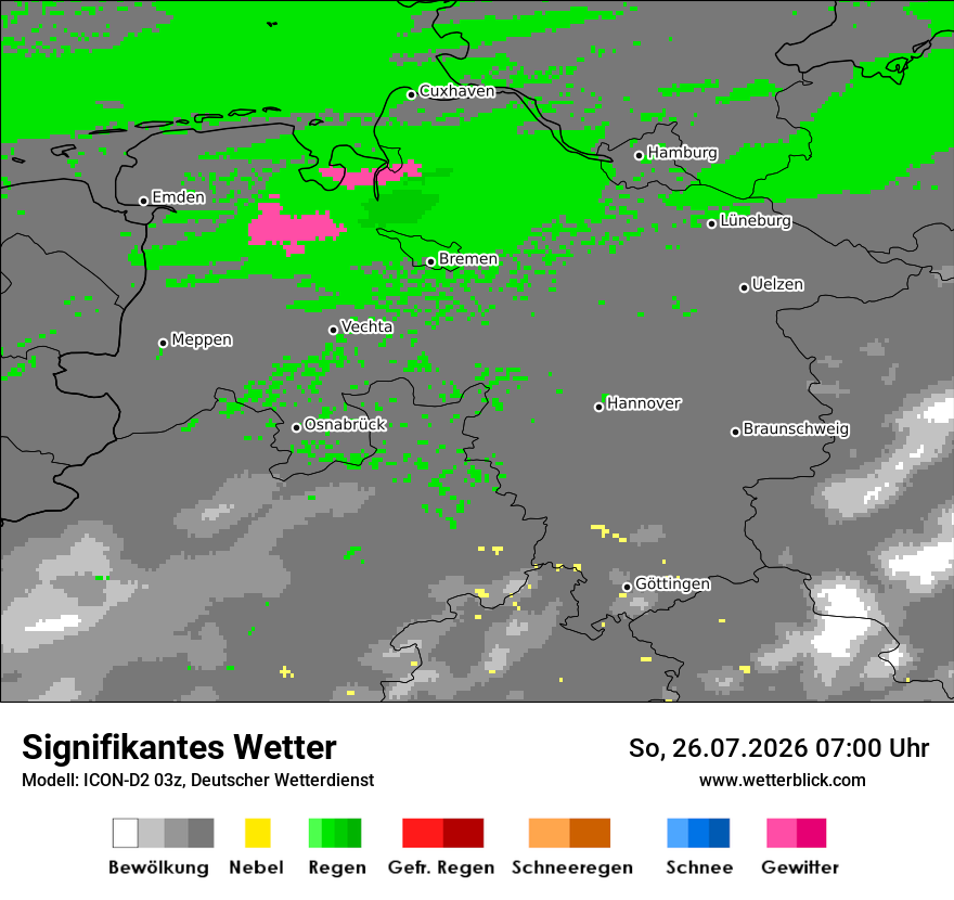 Signifikantes Wetter