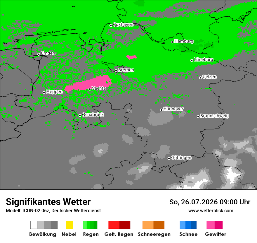 Signifikantes Wetter