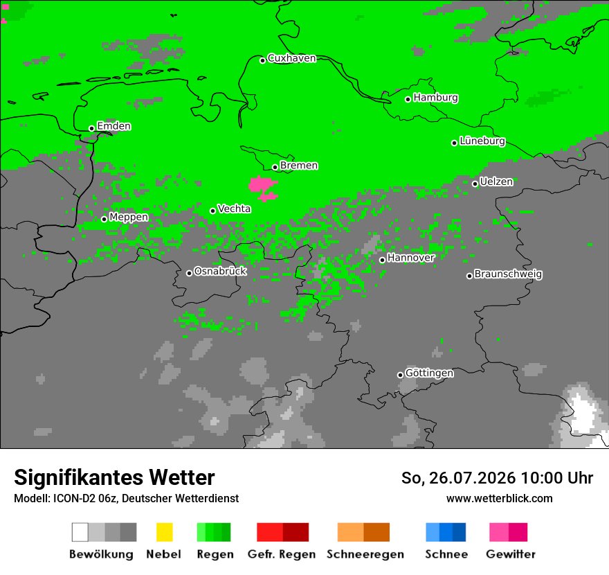 Signifikantes Wetter