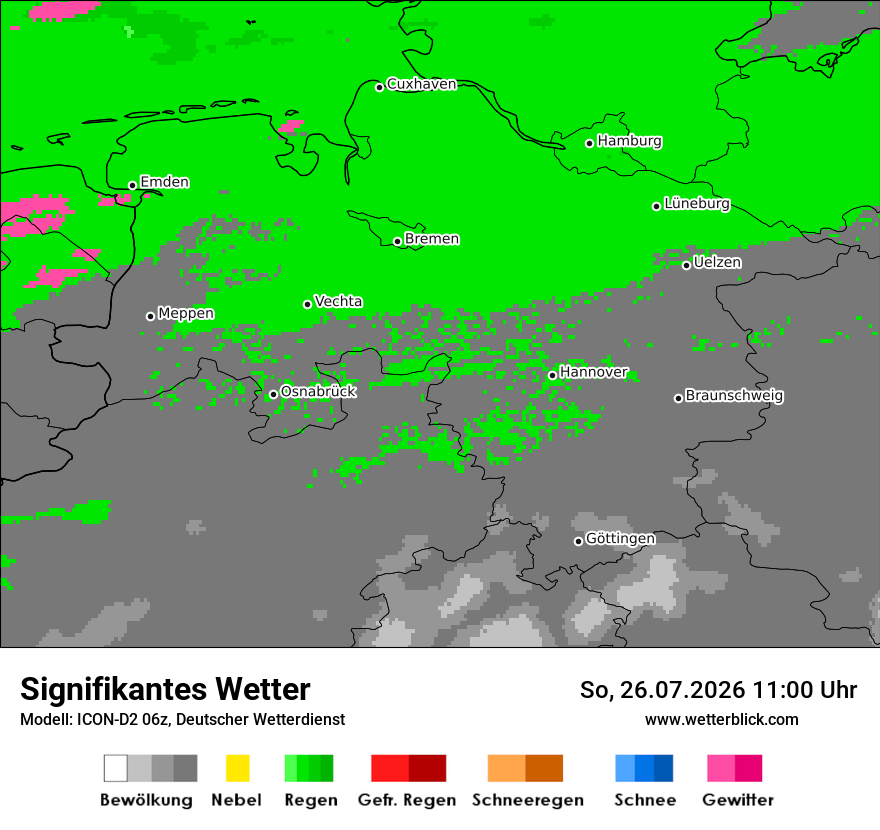 Signifikantes Wetter